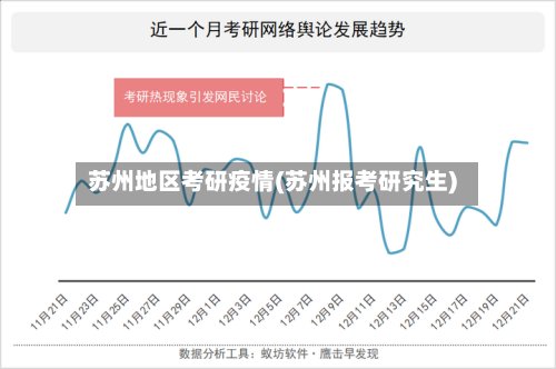 苏州地区考研疫情(苏州报考研究生)