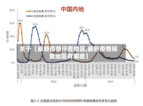 关于【最新疫情排查地区,最新疫情排查地区有哪些】-第2张图片