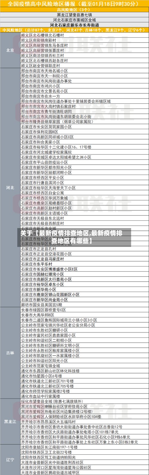 关于【最新疫情排查地区,最新疫情排查地区有哪些】-第3张图片