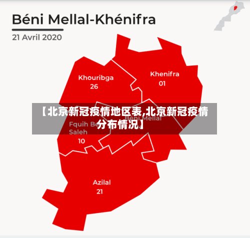 【北京新冠疫情地区表,北京新冠疫情分布情况】