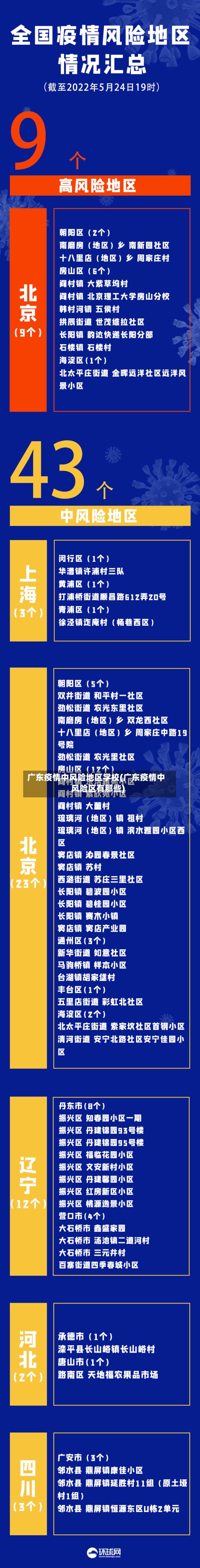 广东疫情中风险地区学校(广东疫情中风险区有那些)-第2张图片