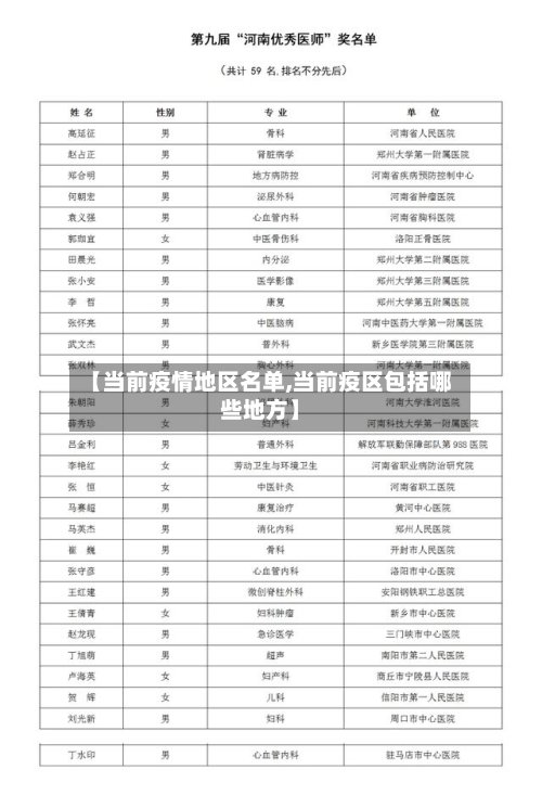 【当前疫情地区名单,当前疫区包括哪些地方】-第2张图片