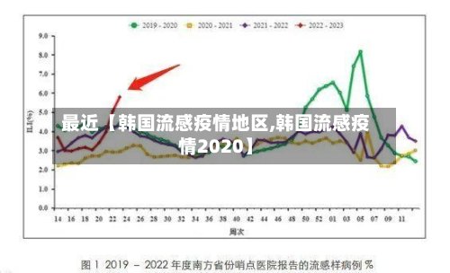 最近【韩国流感疫情地区,韩国流感疫情2020】