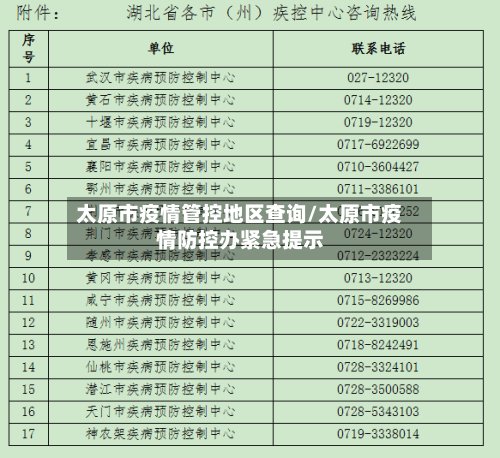 太原市疫情管控地区查询/太原市疫情防控办紧急提示