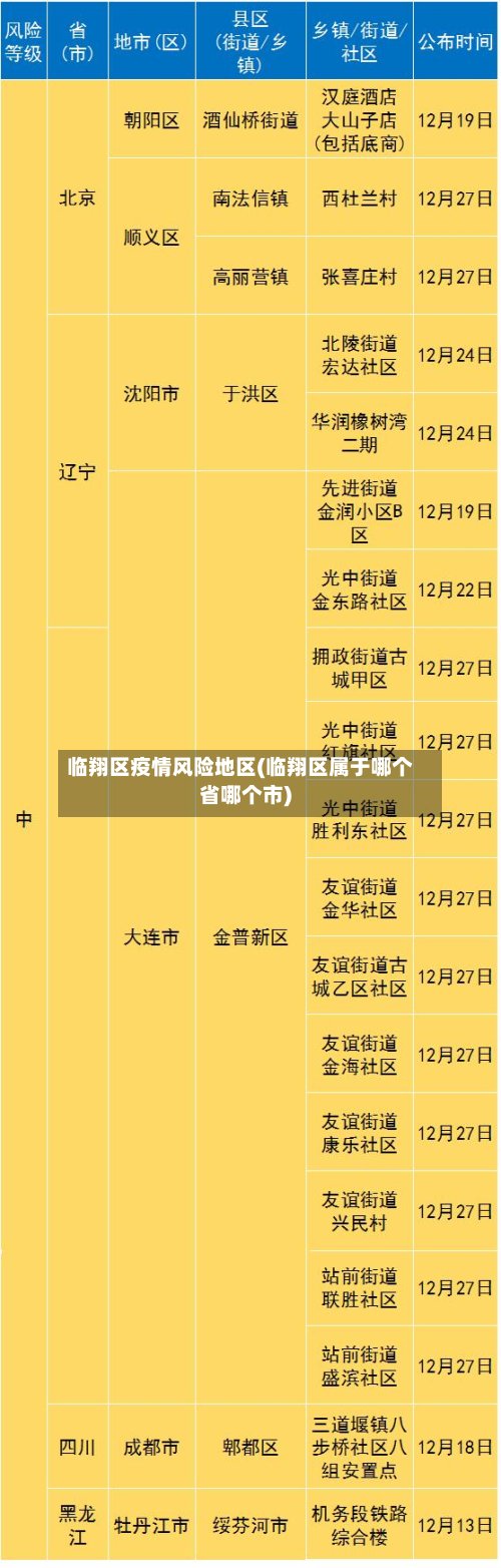 临翔区疫情风险地区(临翔区属于哪个省哪个市)-第3张图片