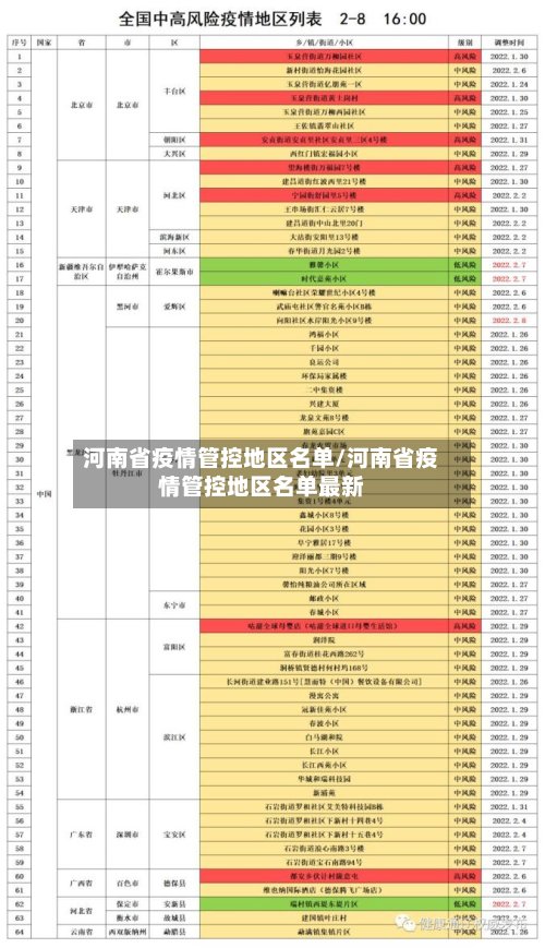 河南省疫情管控地区名单/河南省疫情管控地区名单最新