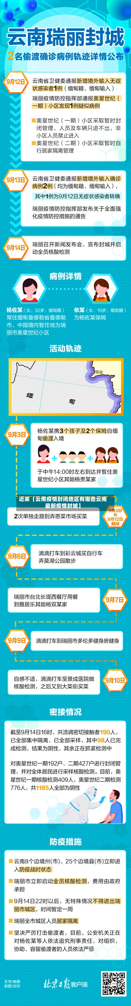 近来【云南疫情封闭地区有哪些云南最新疫情封城】-第2张图片