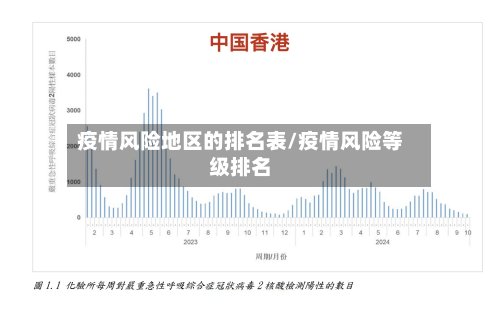 疫情风险地区的排名表/疫情风险等级排名