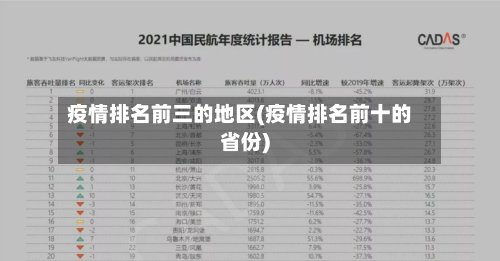 疫情排名前三的地区(疫情排名前十的省份)-第2张图片