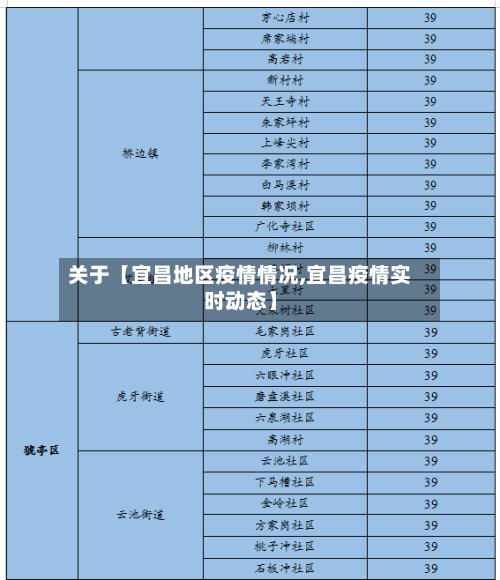 关于【宜昌地区疫情情况,宜昌疫情实时动态】