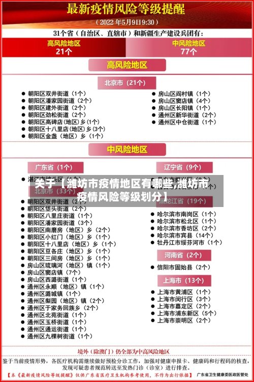 关于【潍坊市疫情地区有哪些,潍坊市疫情风险等级划分】-第2张图片