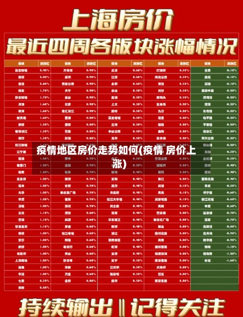 疫情地区房价走势如何(疫情 房价上涨)-第2张图片