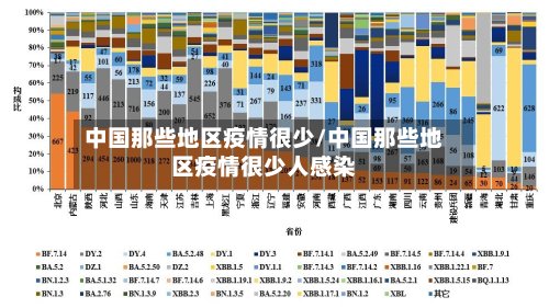 中国那些地区疫情很少/中国那些地区疫情很少人感染