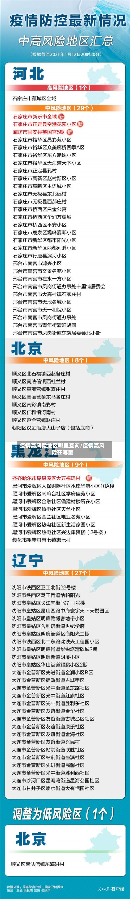 疫情高风险地区哪里查询/疫情高风险在哪里-第3张图片