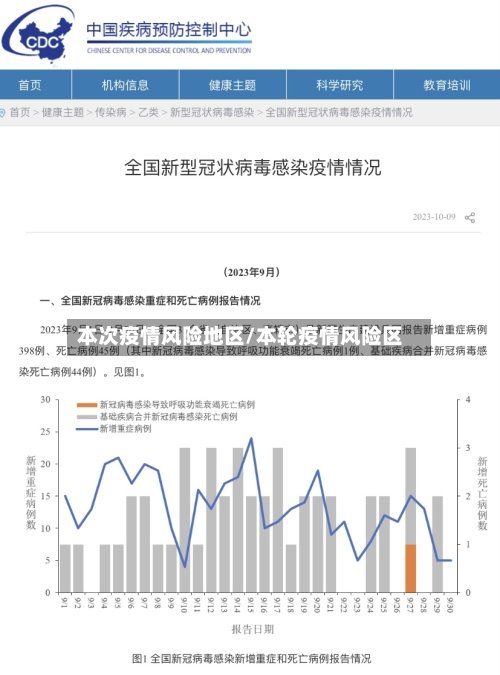 本次疫情风险地区/本轮疫情风险区-第2张图片