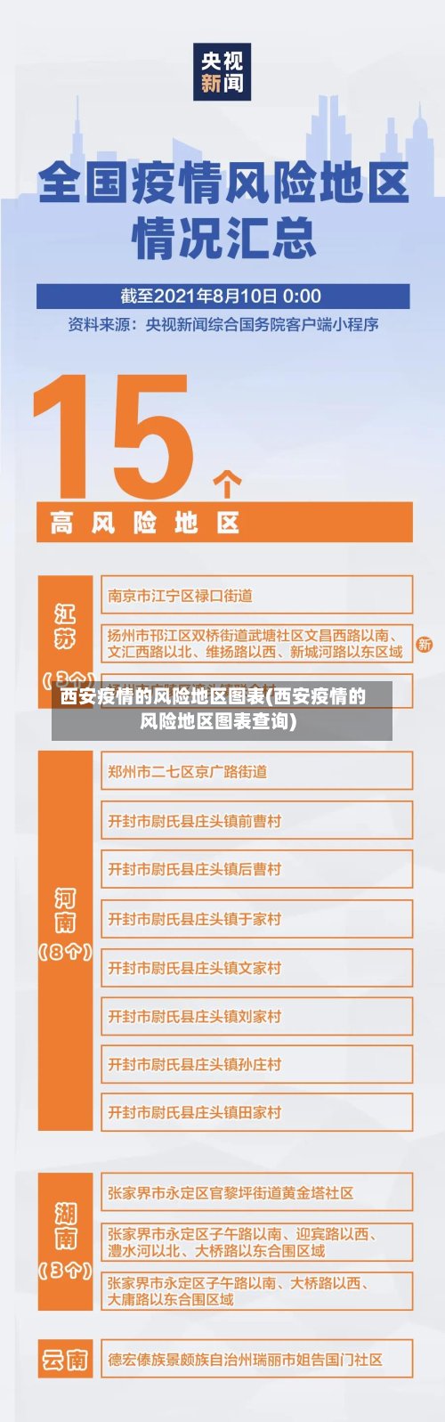 西安疫情的风险地区图表(西安疫情的风险地区图表查询)-第3张图片