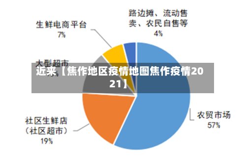 近来【焦作地区疫情地图焦作疫情2021】