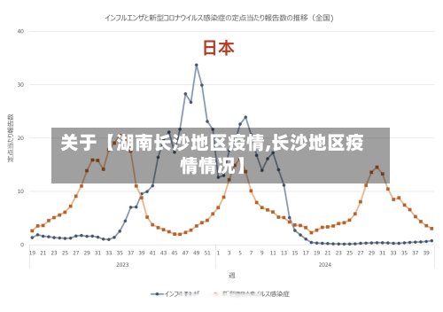 关于【湖南长沙地区疫情,长沙地区疫情情况】