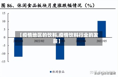 【疫情地区的饮料,疫情饮料行业的发展】-第3张图片