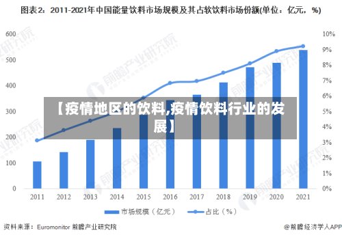 【疫情地区的饮料,疫情饮料行业的发展】-第2张图片