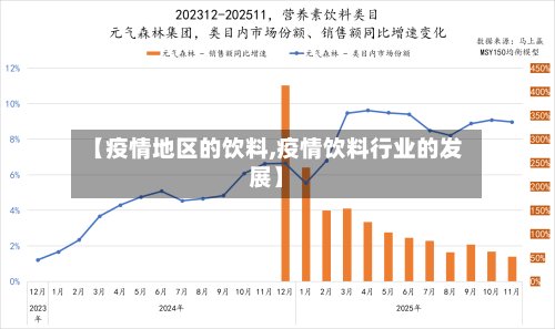 【疫情地区的饮料,疫情饮料行业的发展】