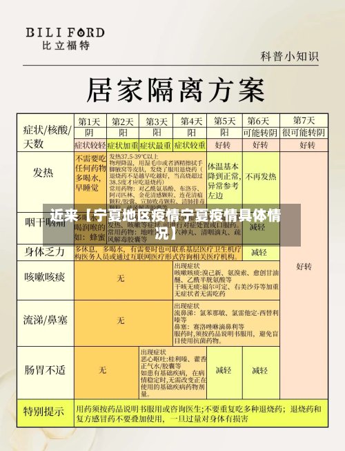 近来【宁夏地区疫情宁夏疫情具体情况】-第2张图片