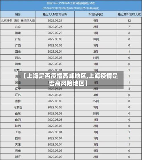 【上海是否疫情高峰地区,上海疫情是否高风险地区】-第2张图片