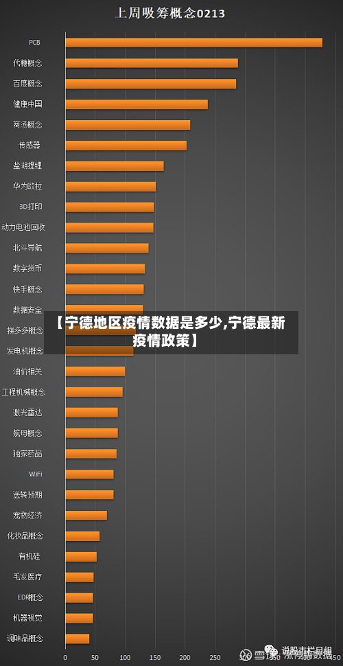 【宁德地区疫情数据是多少,宁德最新疫情政策】-第2张图片