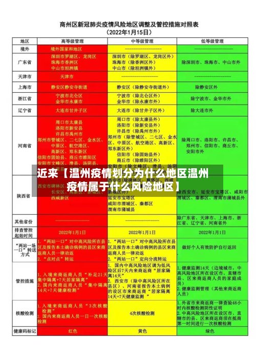 近来【温州疫情划分为什么地区温州疫情属于什么风险地区】-第2张图片