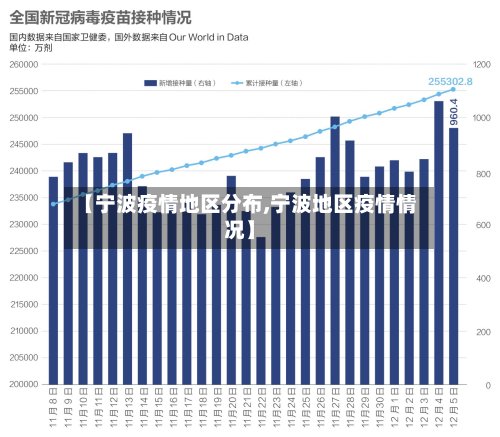 【宁波疫情地区分布,宁波地区疫情情况】-第2张图片