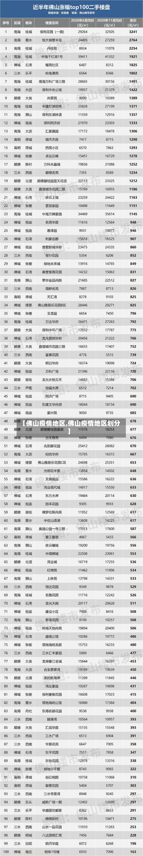 【佛山疫情地区,佛山疫情地区划分】-第2张图片