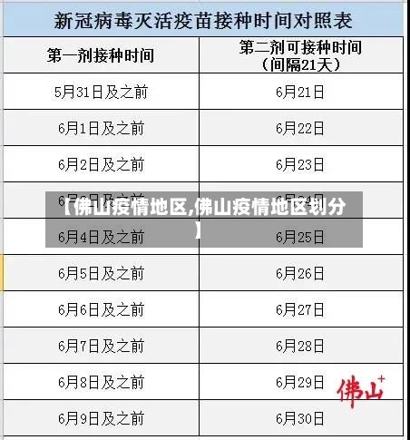 【佛山疫情地区,佛山疫情地区划分】-第3张图片