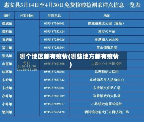 哪个地区都有疫情(哪些地方都有疫情)
