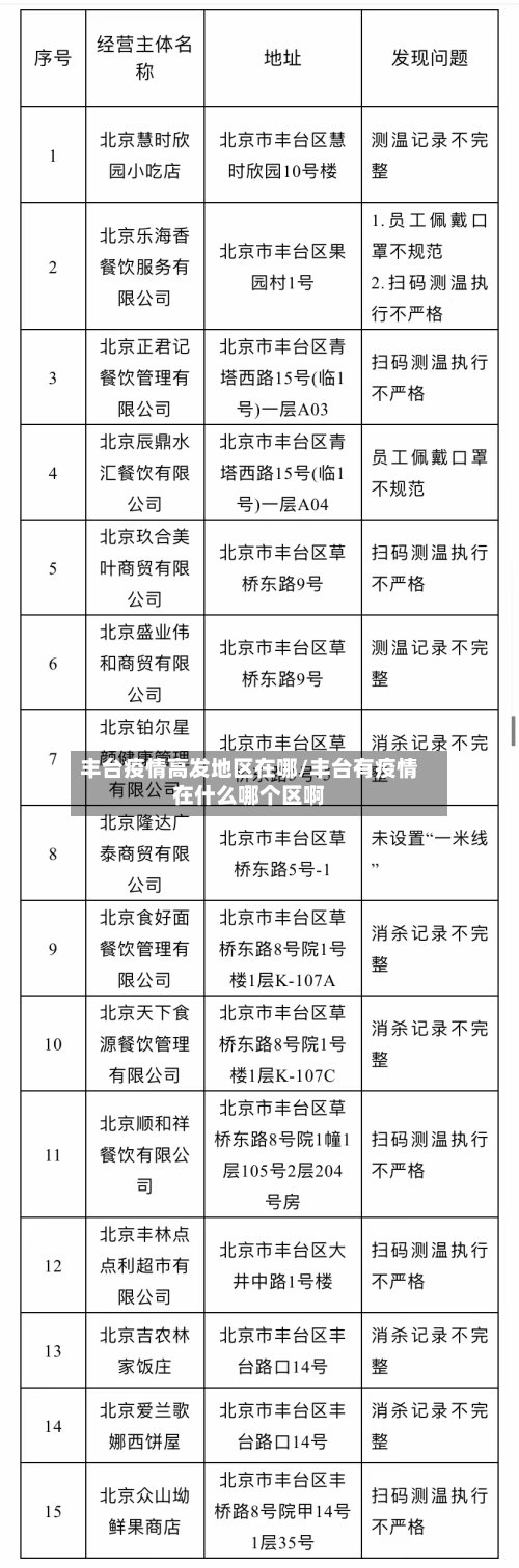 丰台疫情高发地区在哪/丰台有疫情在什么哪个区啊-第2张图片