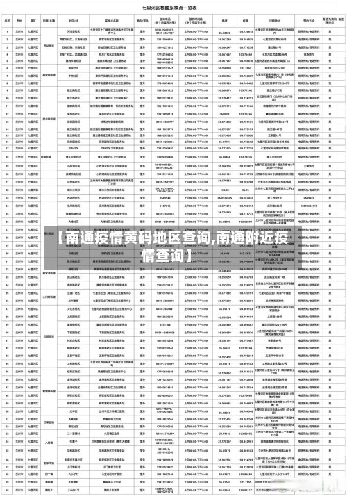 【南通疫情黄码地区查询,南通附近疫情查询】