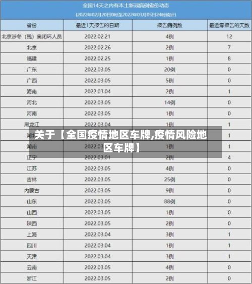 关于【全国疫情地区车牌,疫情风险地区车牌】