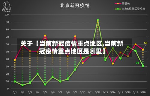 关于【当前新冠疫情重点地区,当前新冠疫情重点地区是哪里】