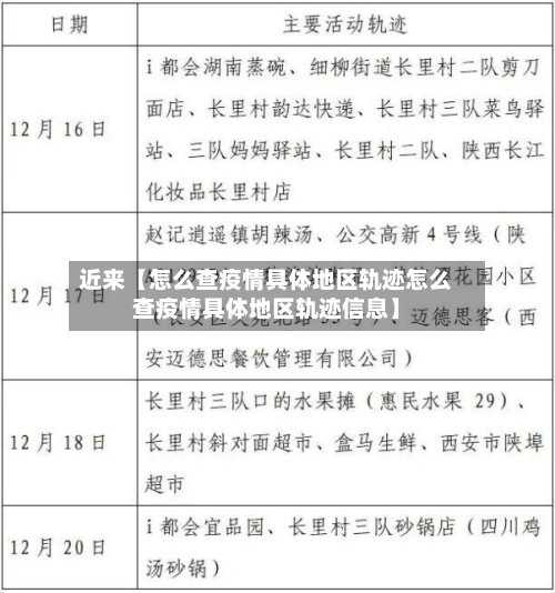 近来【怎么查疫情具体地区轨迹怎么查疫情具体地区轨迹信息】-第2张图片