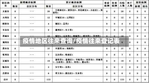 疫情地区往来查询/疫情往来登记表