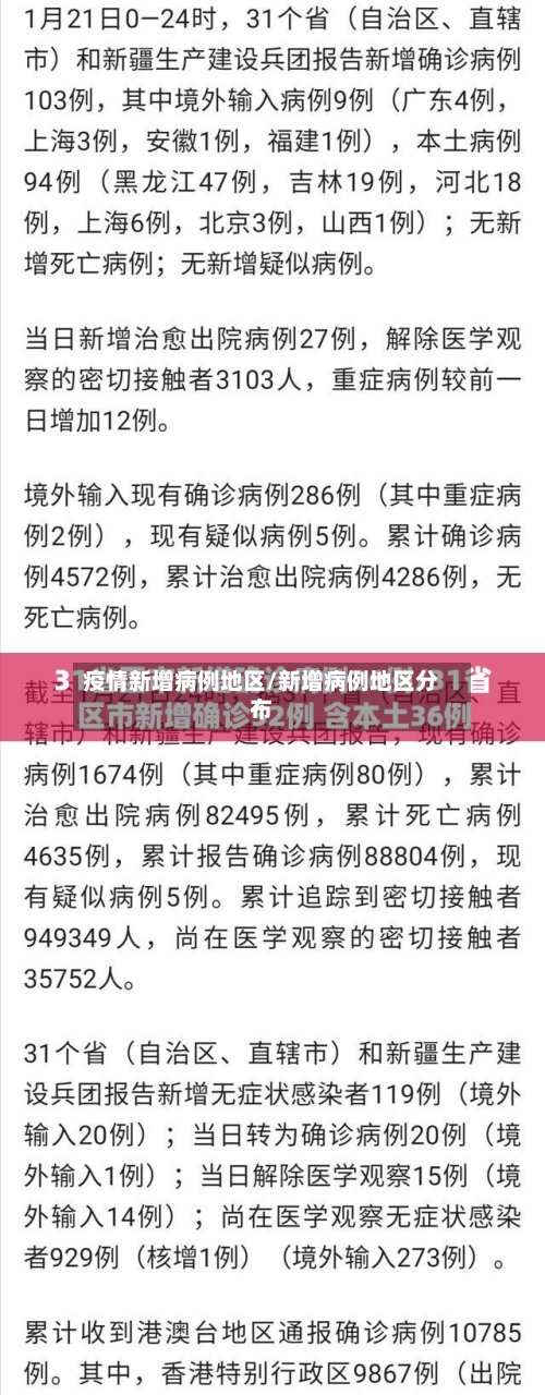 疫情新增病例地区/新增病例地区分布-第3张图片