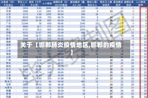关于【邯郸肺炎疫情地区,邯郸的疫情】