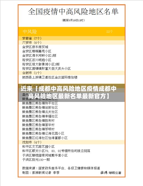近来【成都中高风险地区疫情成都中高风险地区最新名单最新官方】