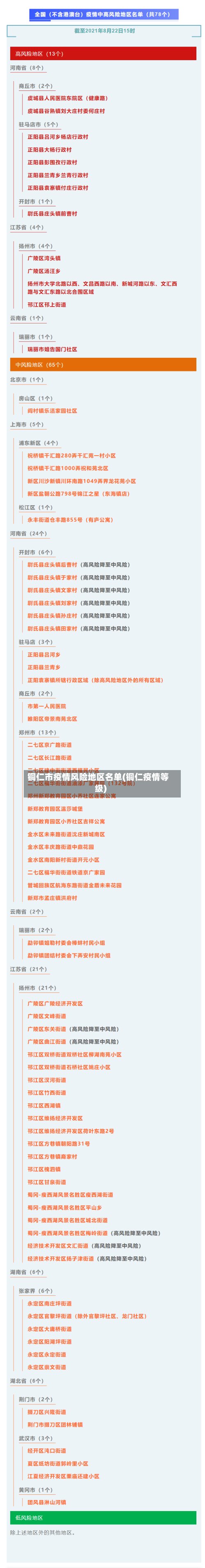 铜仁市疫情风险地区名单(铜仁疫情等级)-第3张图片