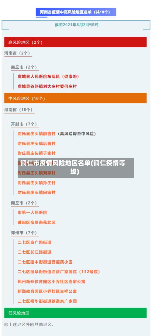 铜仁市疫情风险地区名单(铜仁疫情等级)-第2张图片