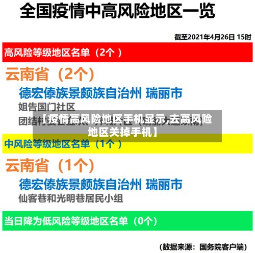 【疫情高风险地区手机显示,去高风险地区关掉手机】