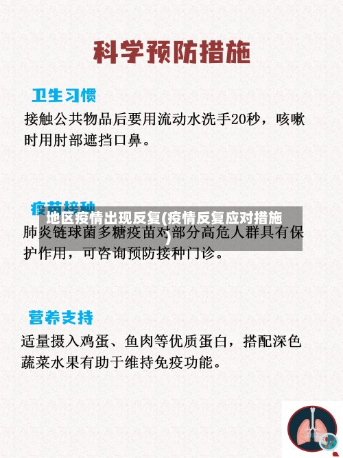 地区疫情出现反复(疫情反复应对措施)