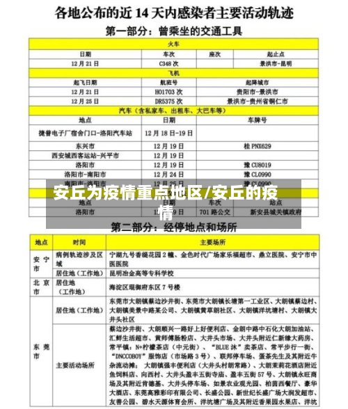 安丘为疫情重点地区/安丘的疫情