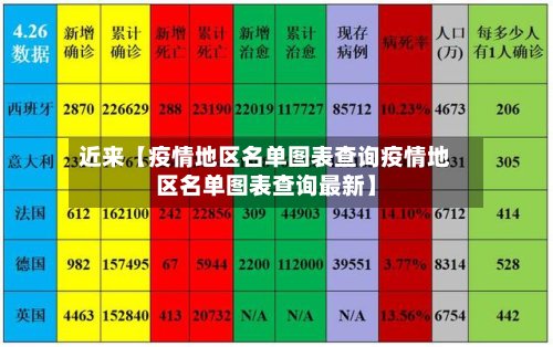 近来【疫情地区名单图表查询疫情地区名单图表查询最新】-第2张图片