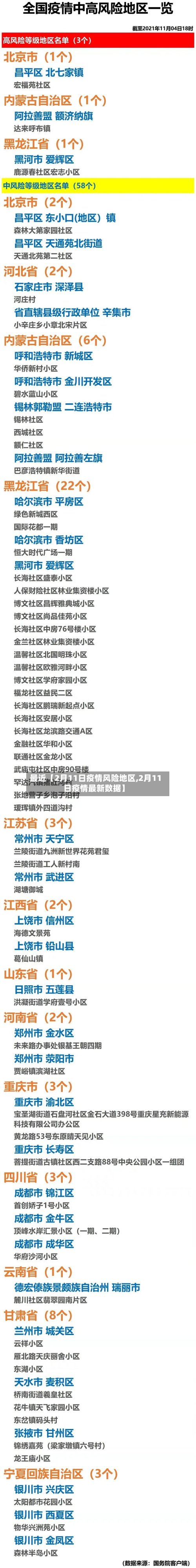 最近【2月11日疫情风险地区,2月11日疫情最新数据】-第2张图片