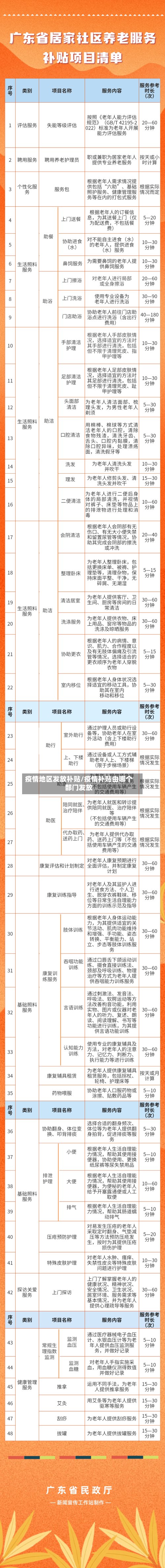 疫情地区发放补贴/疫情补贴由哪个部门发放-第3张图片